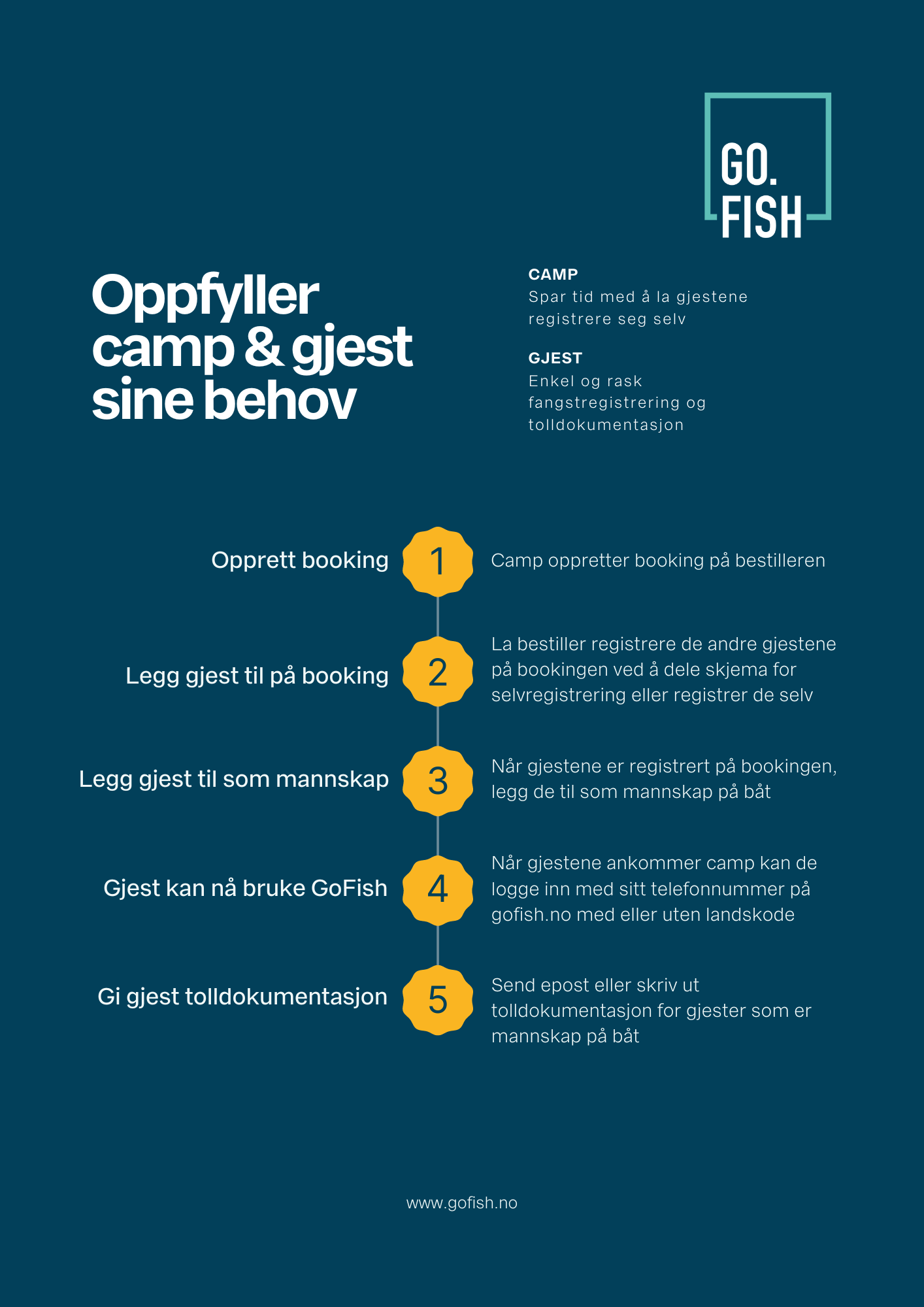 GoFish 1-2-3-4-5.png